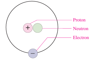 atomic structure