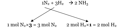 Limiting reactant for percent yield of chemical reactions