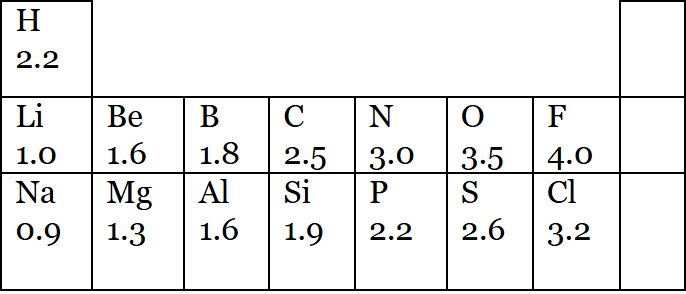 Authenticated source table 7
