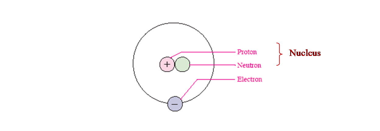 Nucleus