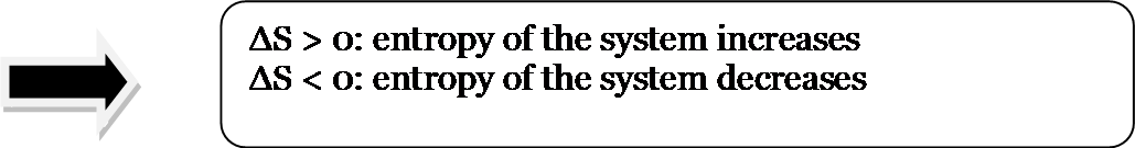 Δ S > 0: entropy of the system increases Δ S < 0: entropy of the system decreases