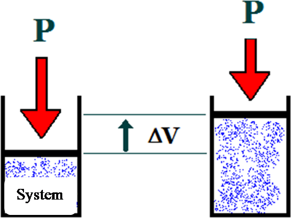 System