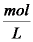 Authenticated embedded content preview