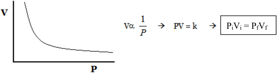 PiVi = PfVf