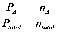 Authenticated embedded content preview